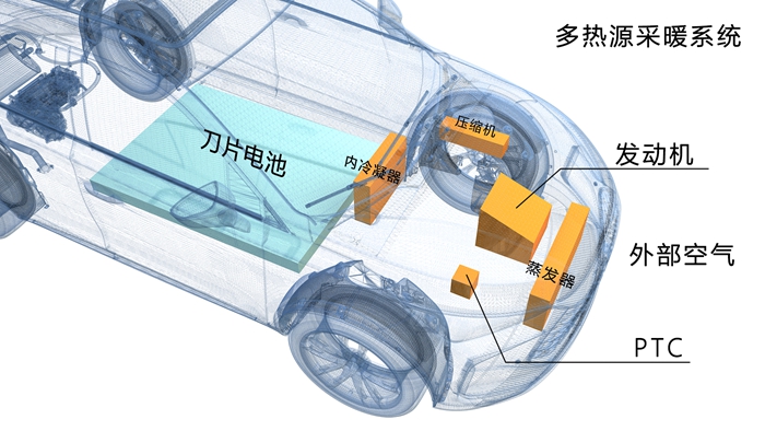 热泵