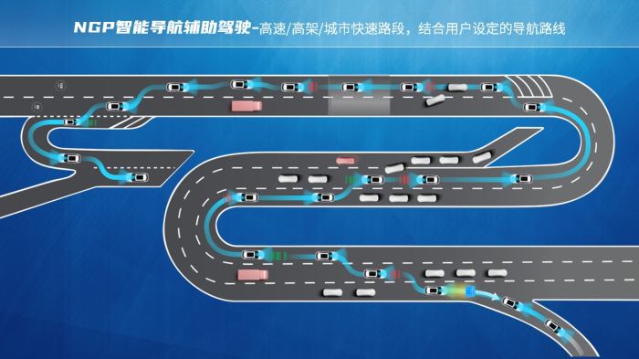 5、全新第三代荣威RX5搭载的NGP功能覆盖高速、高架和城市快速路等场景