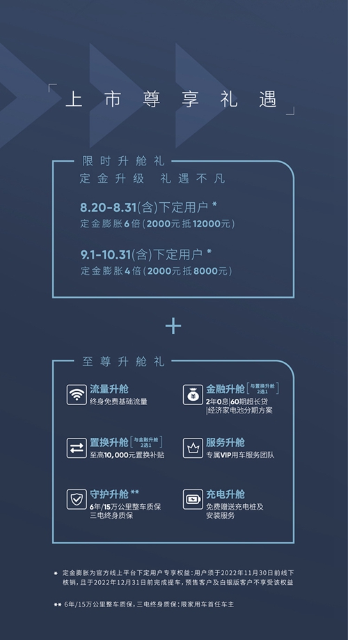 2. 荣威iMAX8 EV上市尊享礼遇