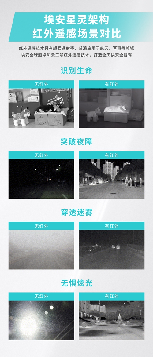 红外遥感对比