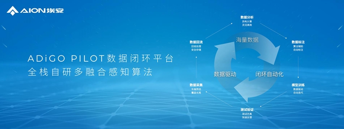 【8】全栈自研多融合感知算法