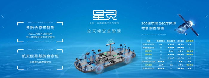 【5】星灵架构亮点总图