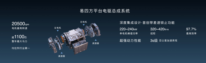 易四方平台电驱总成系统.006 易四方平台电驱总成系统.006